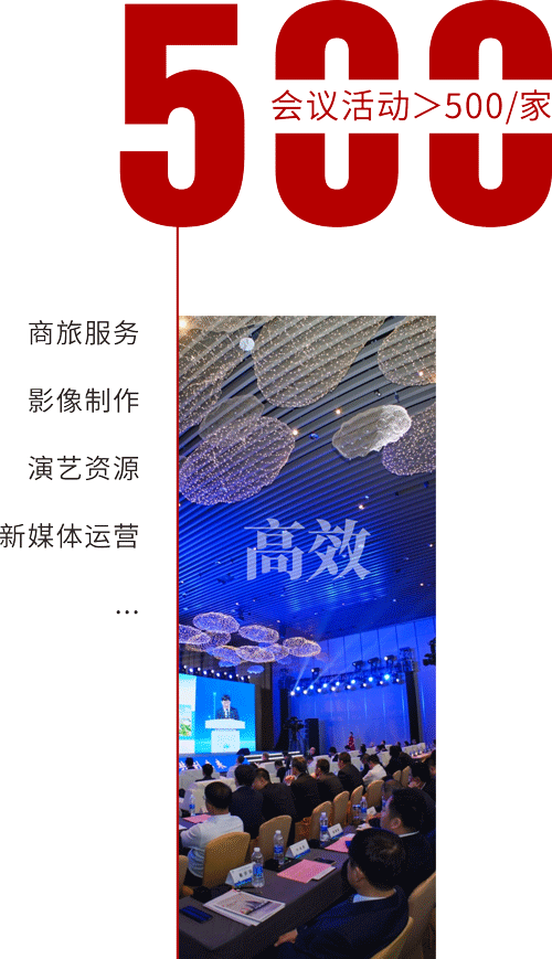 會議活動